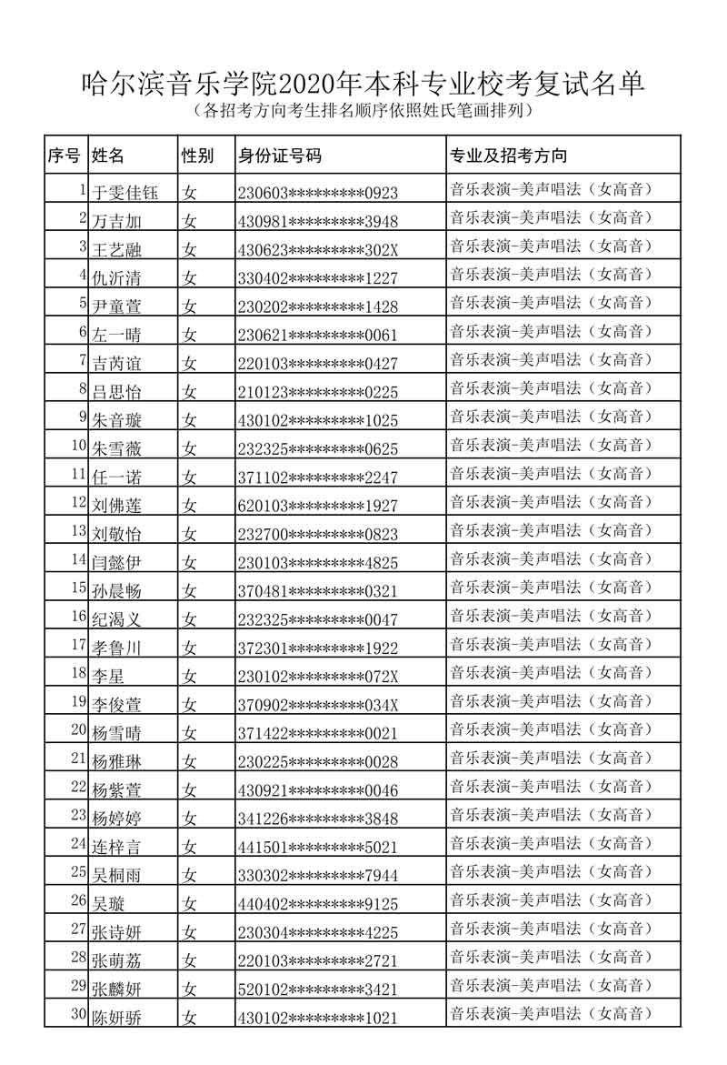哈尔滨音乐学院发布2020年本科专业校考复试名单及考试安排