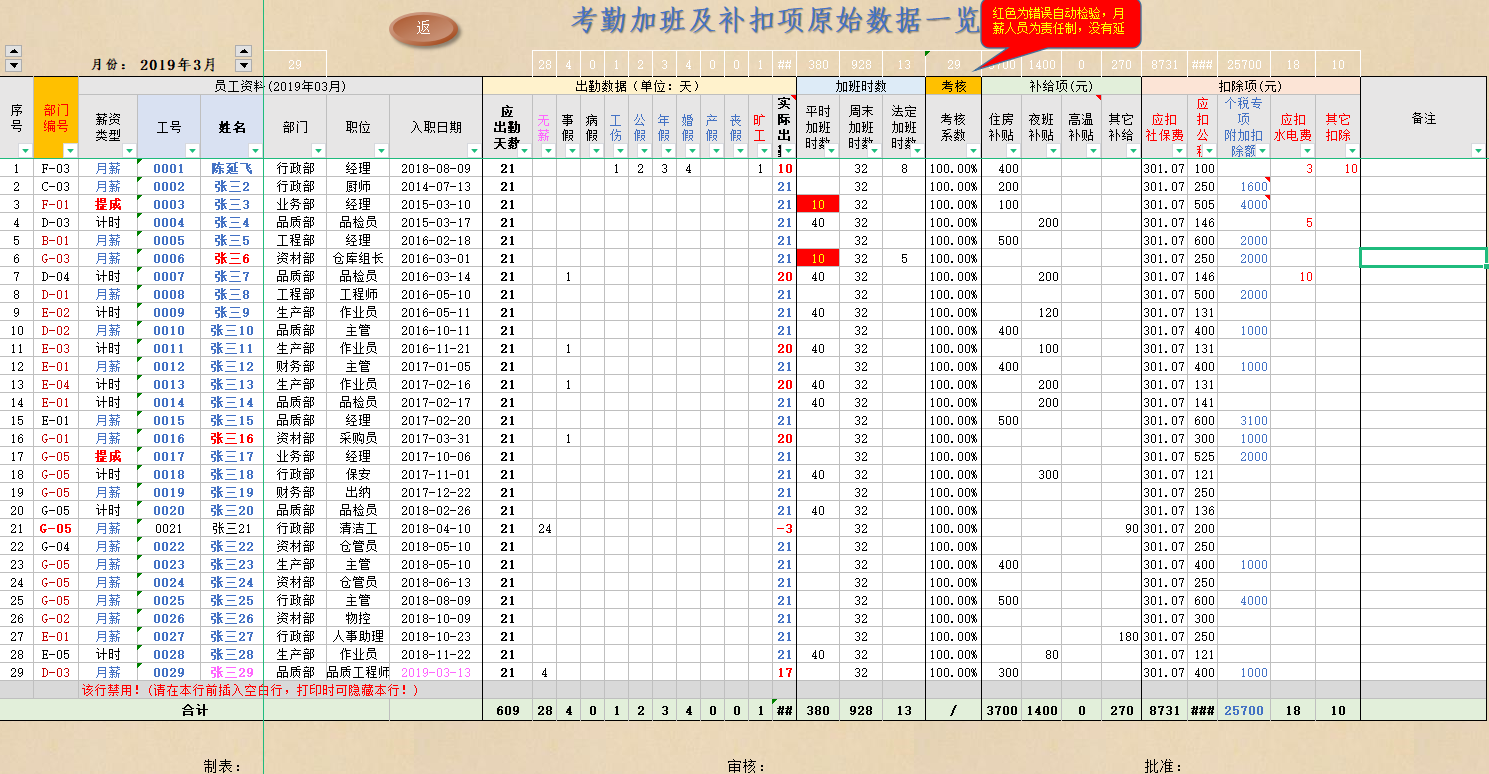 中小企业财务速看:计提工资和发放工资的会计处理,附工资管理系统