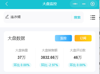 淘宝生意参谋租用多少钱？生意参谋租用靠谱吗？