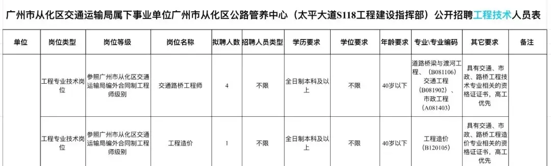 从化劳动局招聘信息（从化这个事业单位招人）