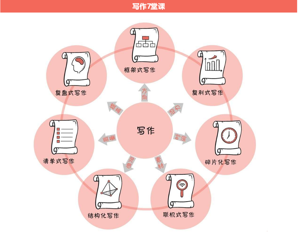 这本写作书，教的可不仅仅是写作