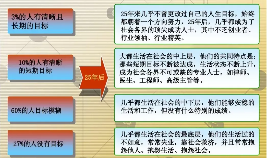 毛泽东：迷茫时，如何探索自己人生的意义？