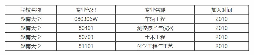 湖南大学号称“千年学府，百年名校”，这些你知道吗？