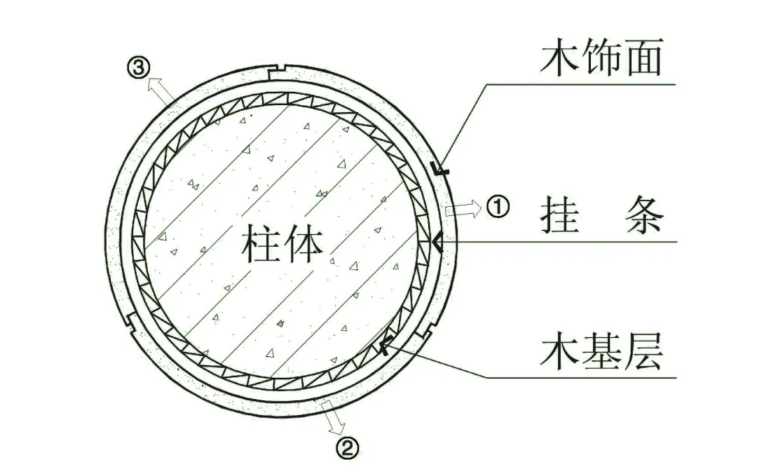 木饰面板的7种收口方式，都在这了