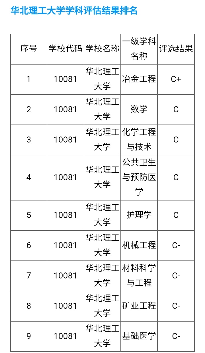华北理工大学vs河北科技大学：谁也不服谁？