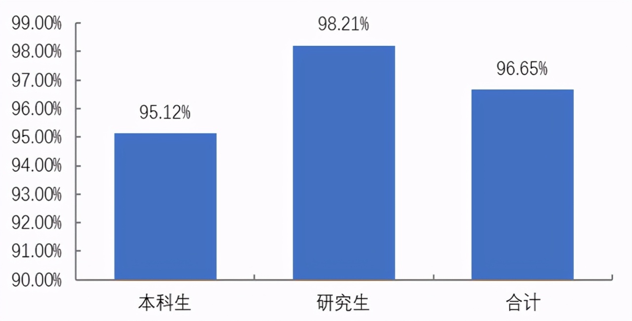 电子科技大学录取分最高的5大专业，个个是热门，好就业薪资高