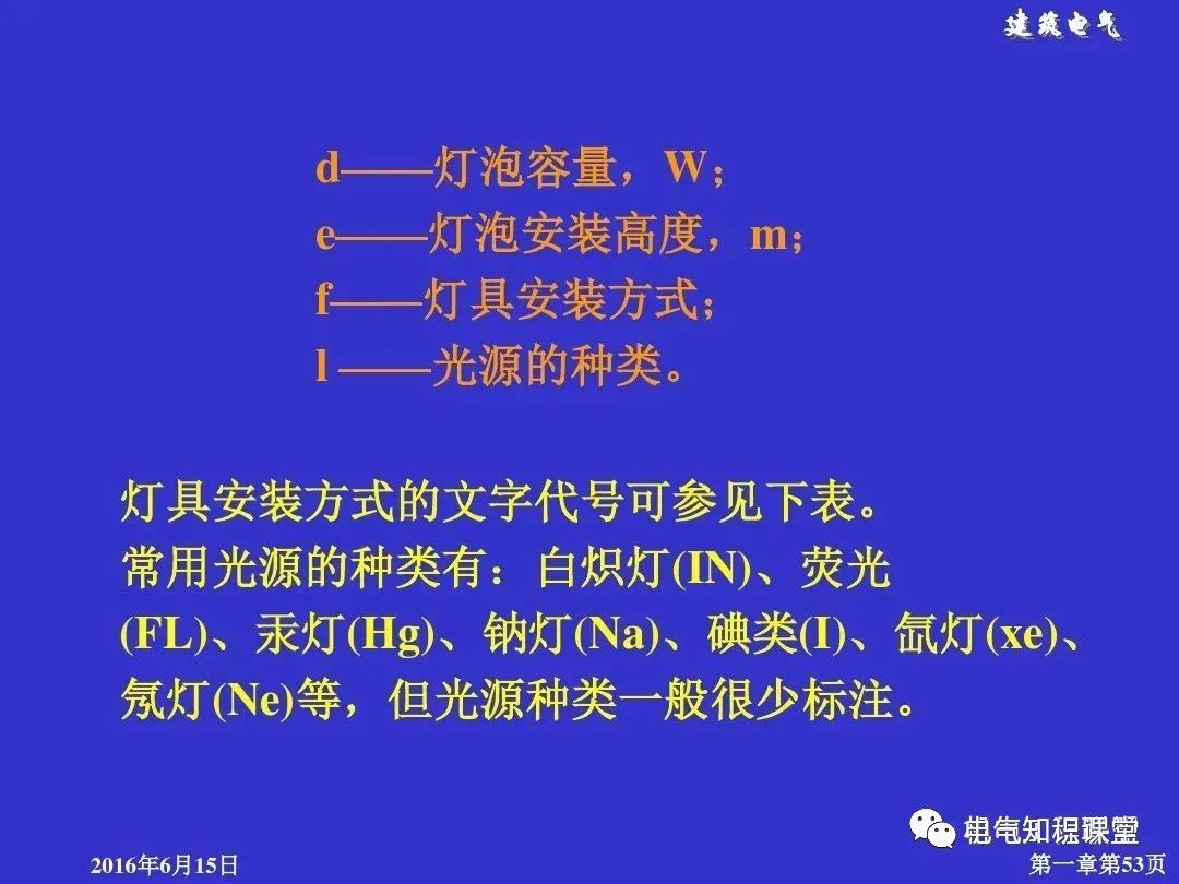 建筑强电和弱电的基础知识与识图（94页PPT详解）