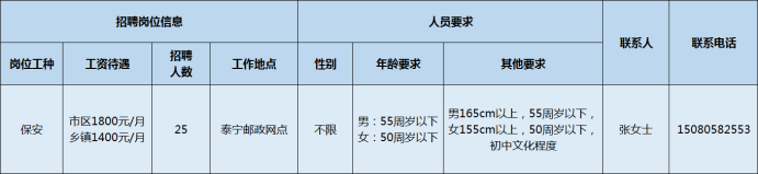 三明市多家重点企业招聘开启，最高月薪可达1.5万