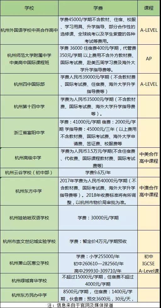 杭州国际学校学费创新高 依然一位难求