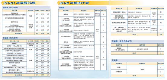 权威！天津大学往年录取分数线汇总发布，附今年招生计划！