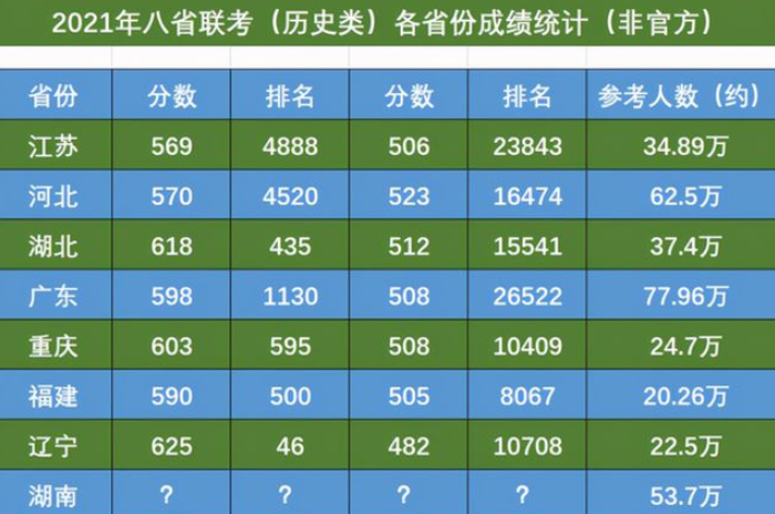 八省联考第一年，已经有老师考虑转行，“生存危机”就在眼前