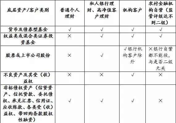 房地产融资渠道、融资产品及实务方法汇总