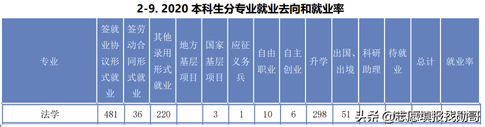 河北新老高考录取数据深度分析：政法类大学法学专业，理科升温