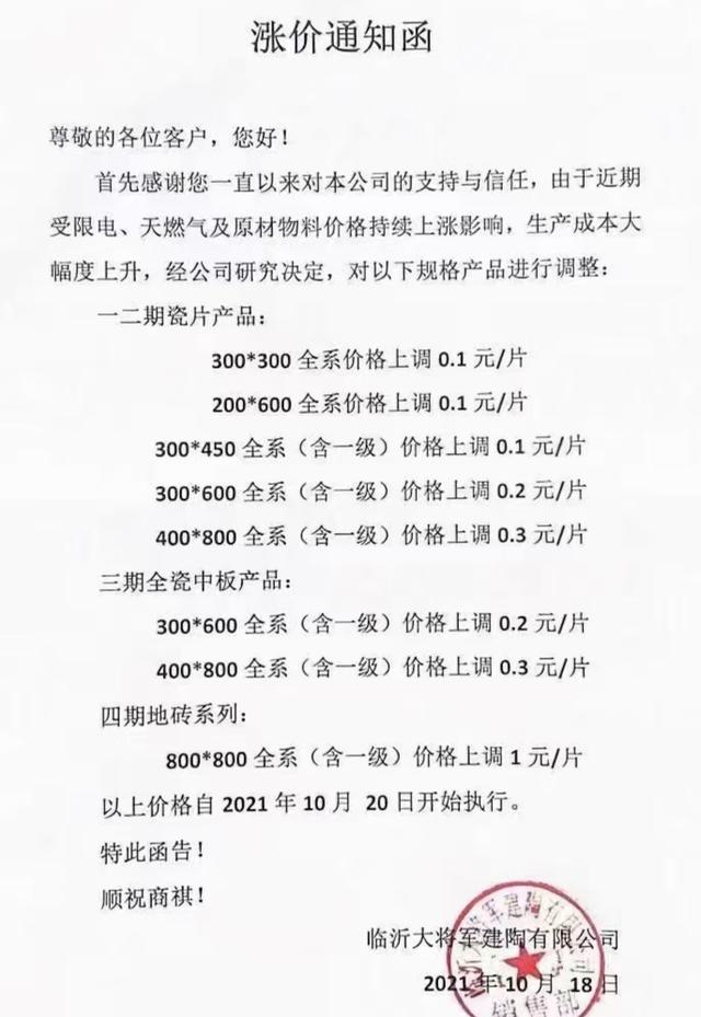 天然气价格突然暴涨35.7%，山东瓷砖价格一个月内连涨四次