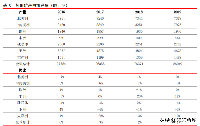 白银专题报告：工业需求改善，金融属性驱动，中期价格看涨