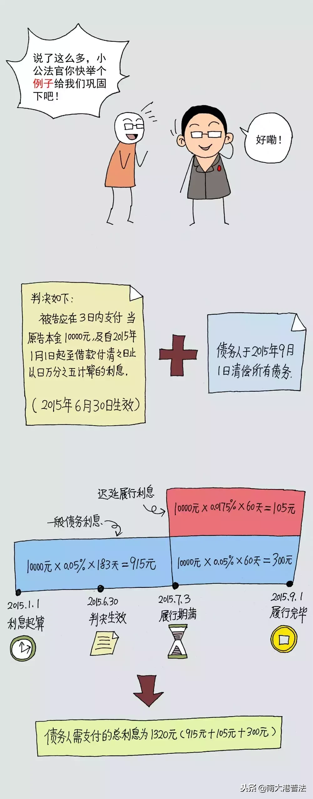 没约定也能算的利息：迟延履行利息