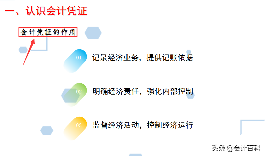 会计凭证整理归档很麻烦吗？有了这50页详细流程，帮你轻松搞定