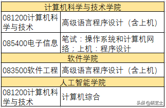 吉林大学最新计算机招生信息，软件专硕取消