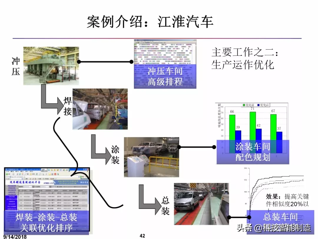 什么是智能制造，什么是数字工厂，智能制造工厂趋势所在