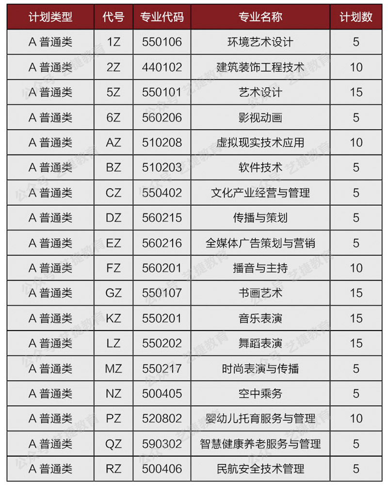 2022年山东艺术设计职业学院单招综评招生计划公布