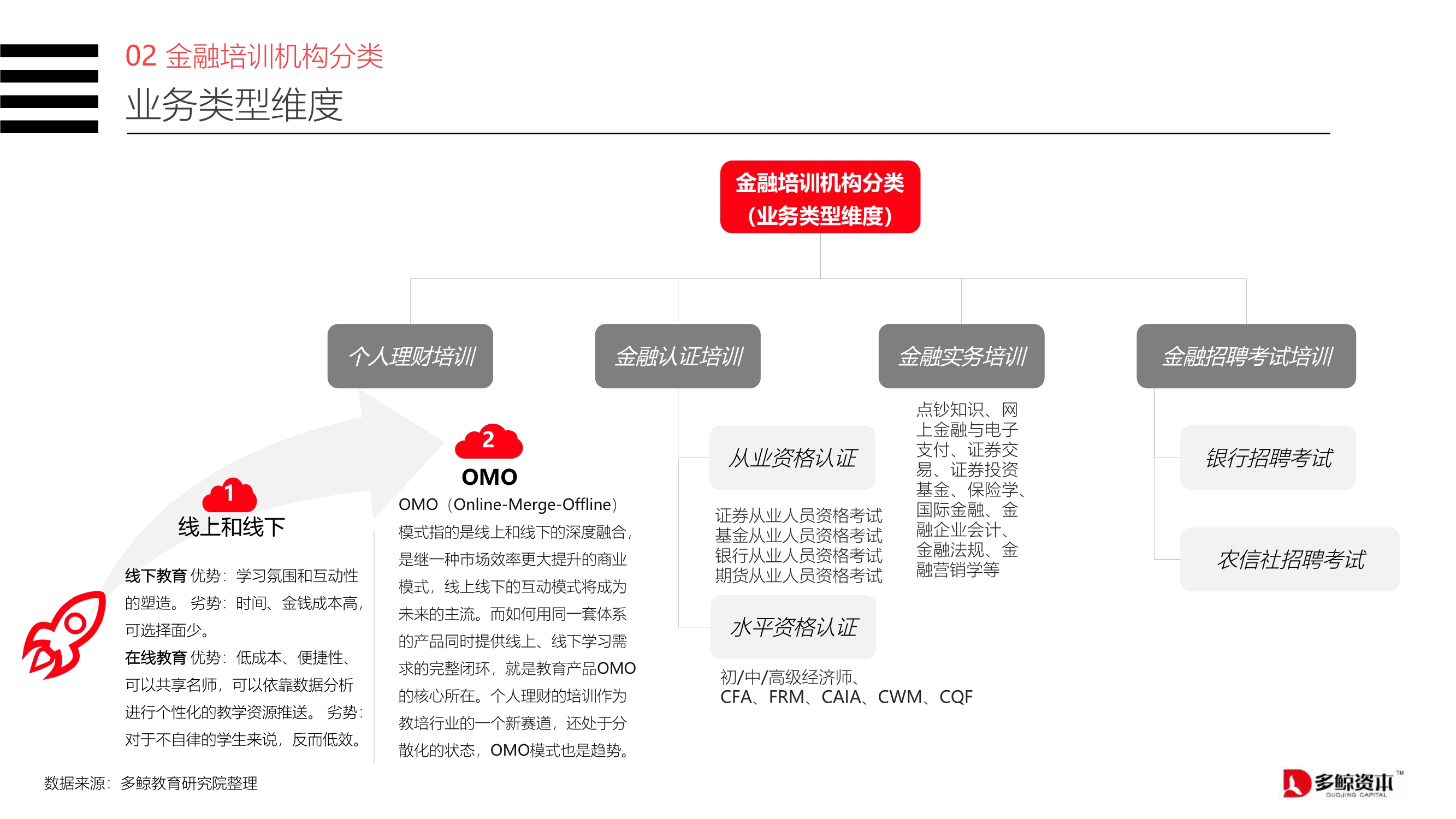 2020中国金融理财培训行业报告