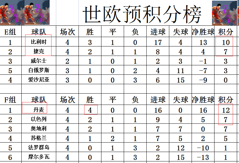 巴西世界杯预选赛德国vs瑞典(世预赛欧洲区最新战报 瑞典超西班牙登顶 英格兰领跑德国升至第2)