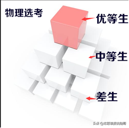 3+1+2变成3+2+1？新高考选科三大重要调整动向，考生须重点关注