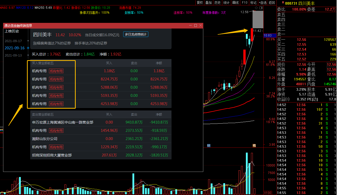 干货分享：如何高效选股的5个方法，以三峡能源为例（适合老手）