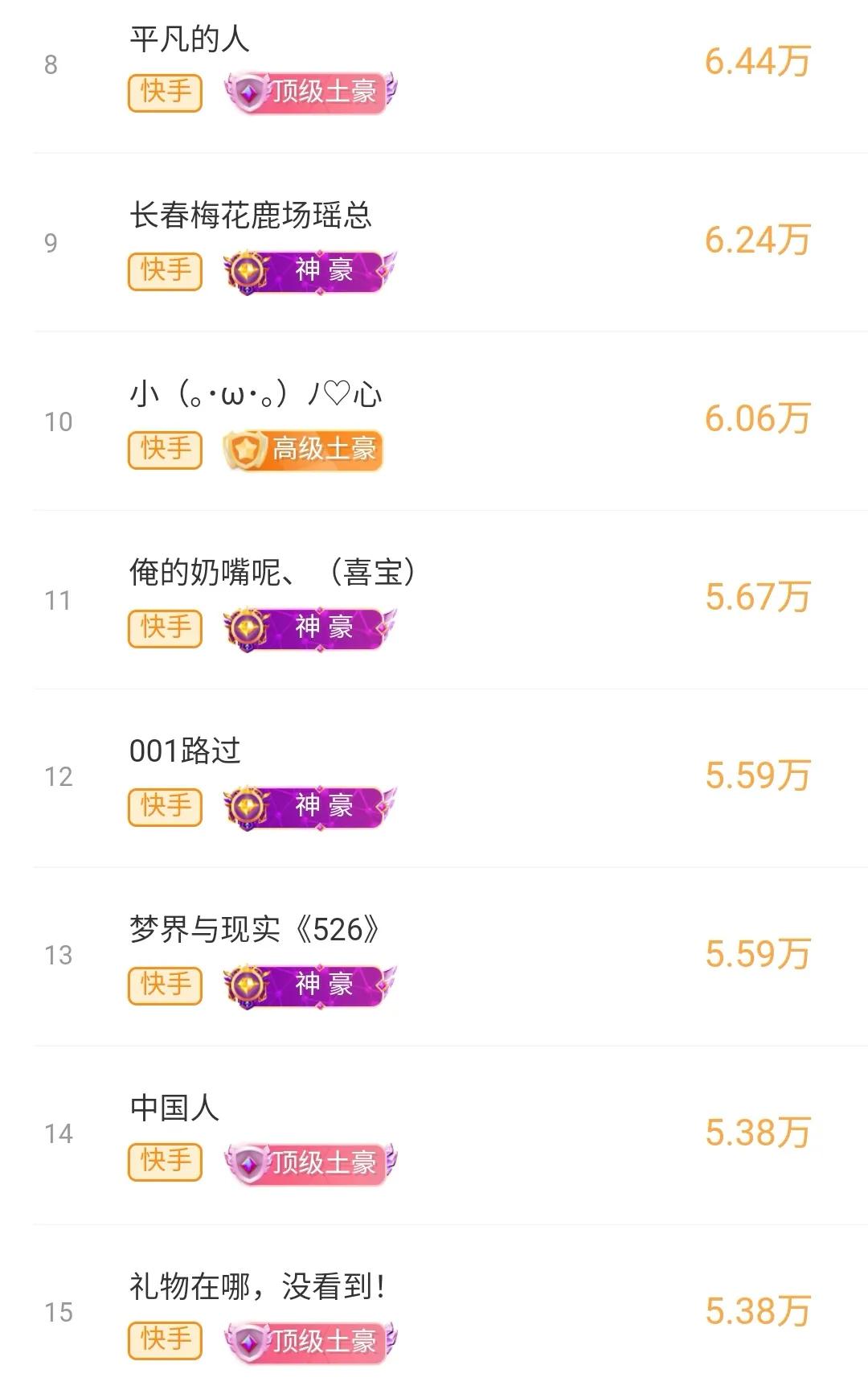 4月13日快手土豪实力榜