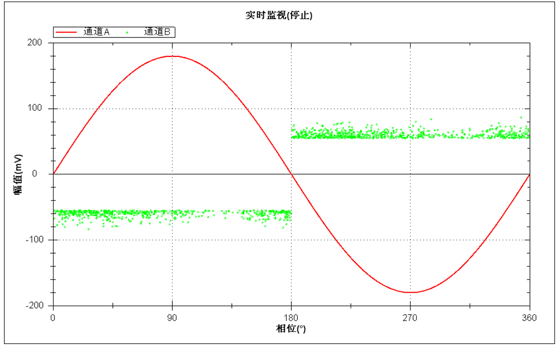 GIS內(nèi)部放電缺陷的綜合診斷方法與實(shí)踐