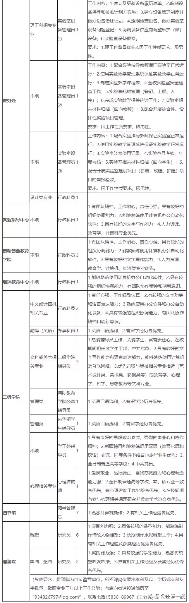 石家庄司机招聘信息最新招聘（机关）