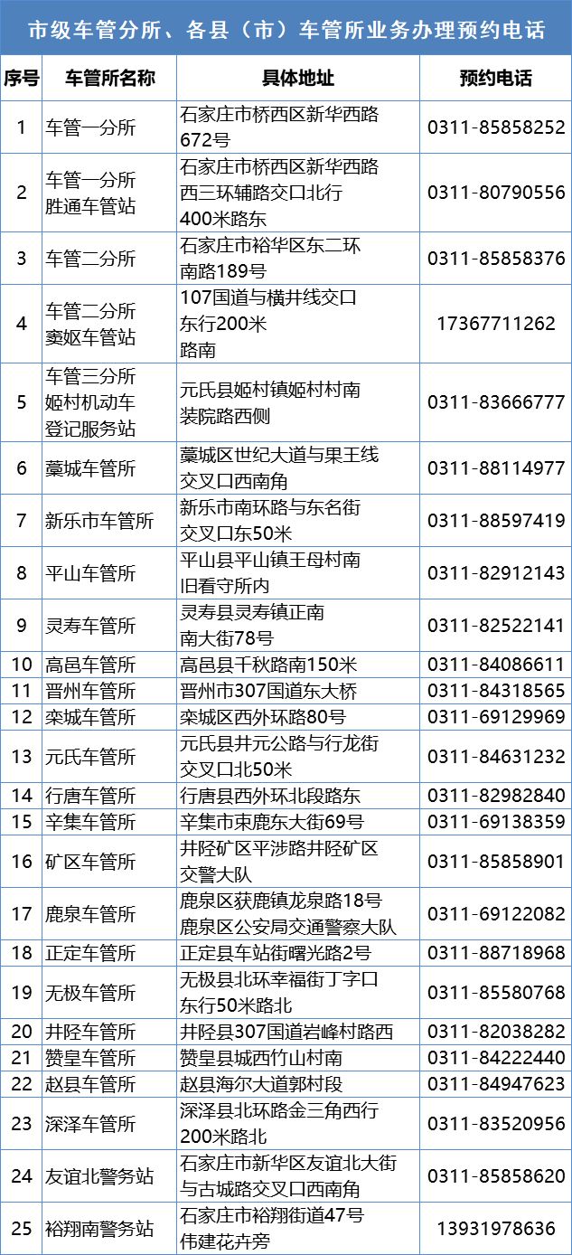 注意！河北5市交管交警最新通知来了