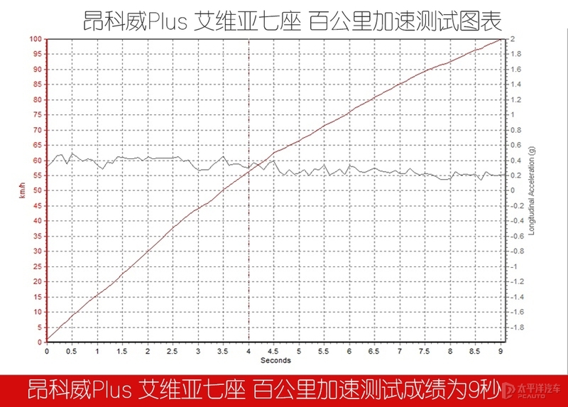 别克杀出3款SUV，一个比一个强！这三兄弟能把汉兰达和冠道通吃？