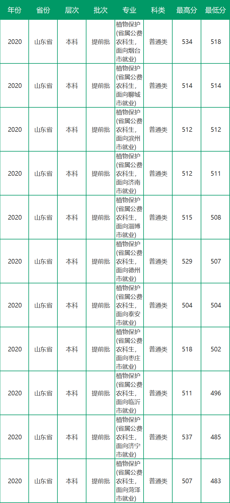 2020年聊城大学本科录取情况分析（2021年考生建议收藏）