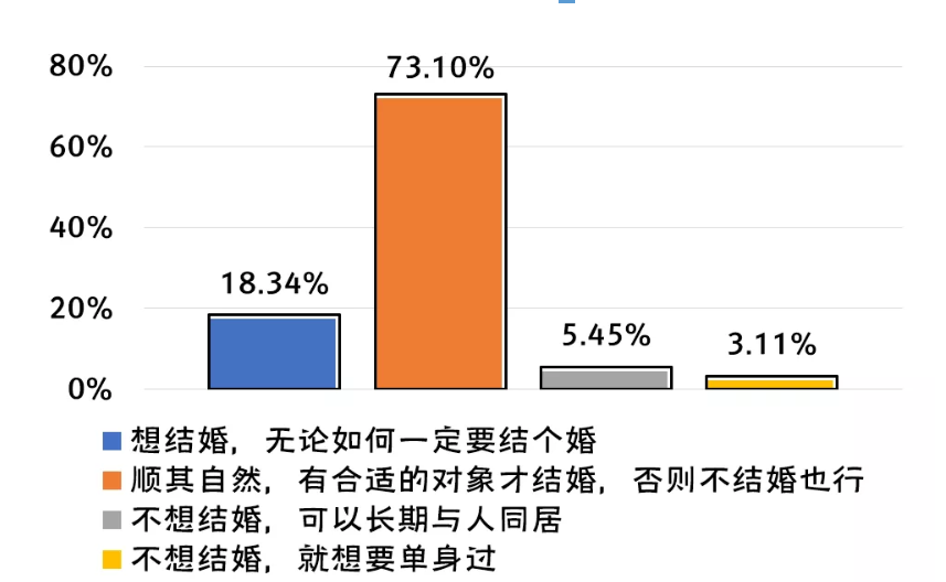 全国大学生性与生殖健康调查：性观念很开放，性知识很缺乏