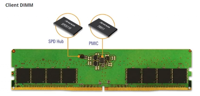 DDR5内存到底升级了什么？