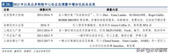 化妆品销售渠道之单品牌店模式研究