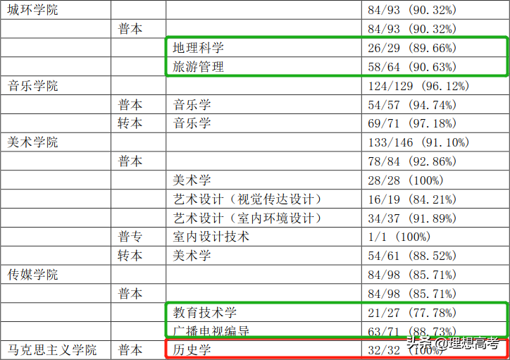 院校解读——江苏第二师范学院