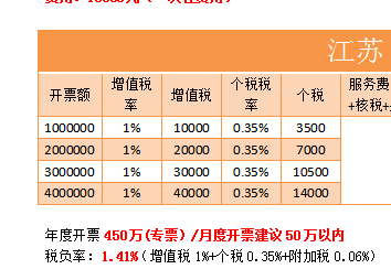 江苏个体户综合税负1.14%怎么落地？