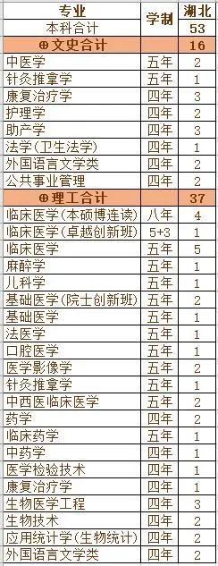 重磅发布！刚刚，广东省2020年高考分数线公布！