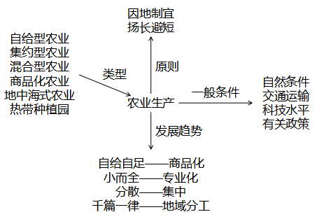 大牧場(chǎng)放牧業(yè),大牧場(chǎng)放牧業(yè)和乳畜業(yè)的區(qū)別