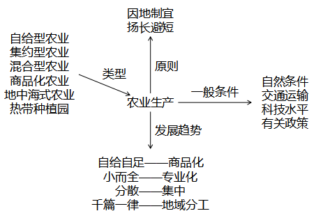 大牧场放牧业,大牧场放牧业和乳畜业的区别