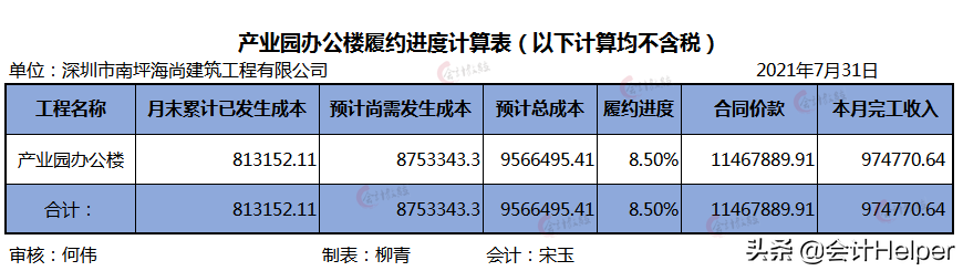 建筑会计为啥薪资高？看完这123笔建筑业会计账务处理，就明白了