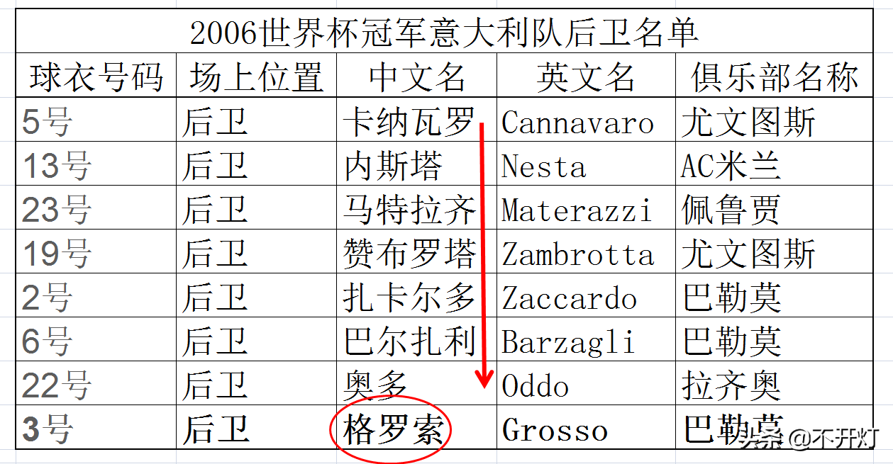 2006德国世界杯意大利阵容(草根英雄｜2006世界杯三次绝杀，青铜变王者！格罗索开挂的人生！)