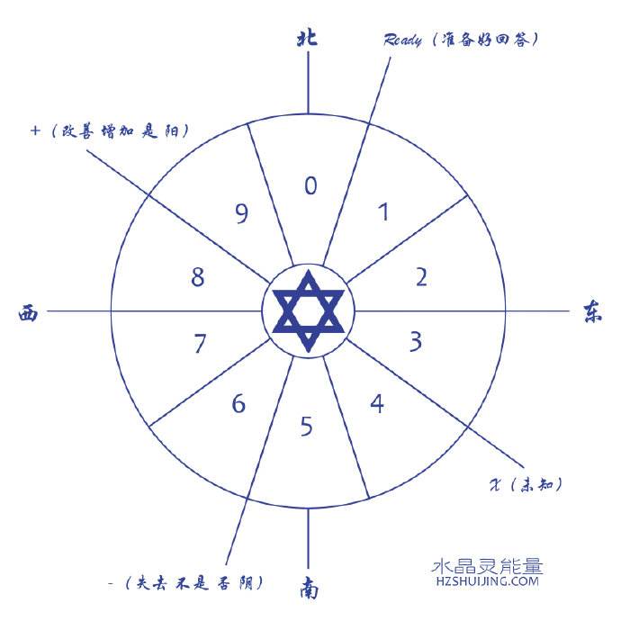 抖音上大火的"灵摆"为何物?入坑指南不容错过.