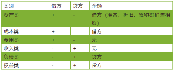 计提本月所得税费用会计分录（工资计提和发放）