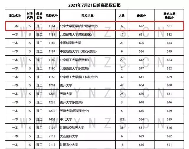 470万护士，价值何时回归？