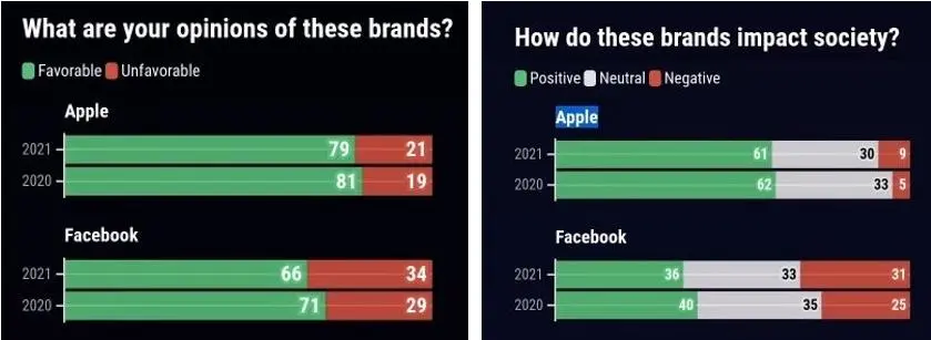 Web 3去中心化时代，平台税行不通，Meta如何开放元宇宙价值链？