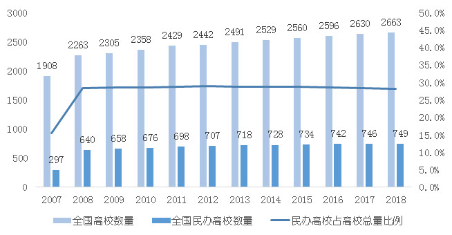 号称小而美的华立大学有多纯粹？