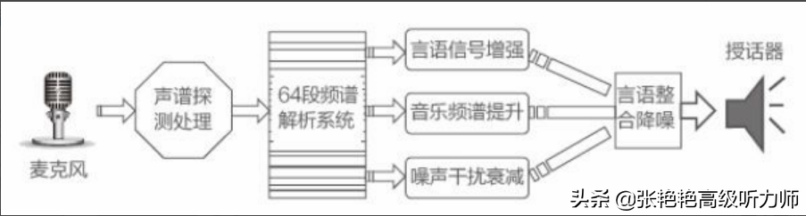 几百元和几千元的助听器差很多吗？一对比，你就知道选哪个不吃亏